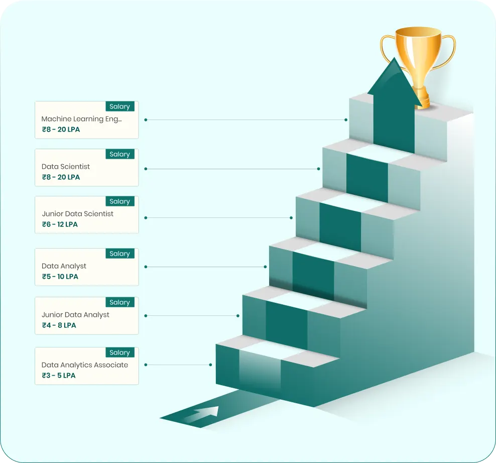 Data Science Certification Course